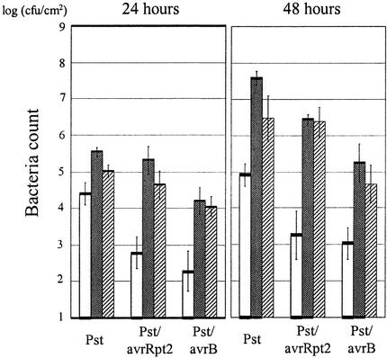 Figure 6.