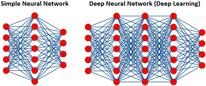 Figure 4: