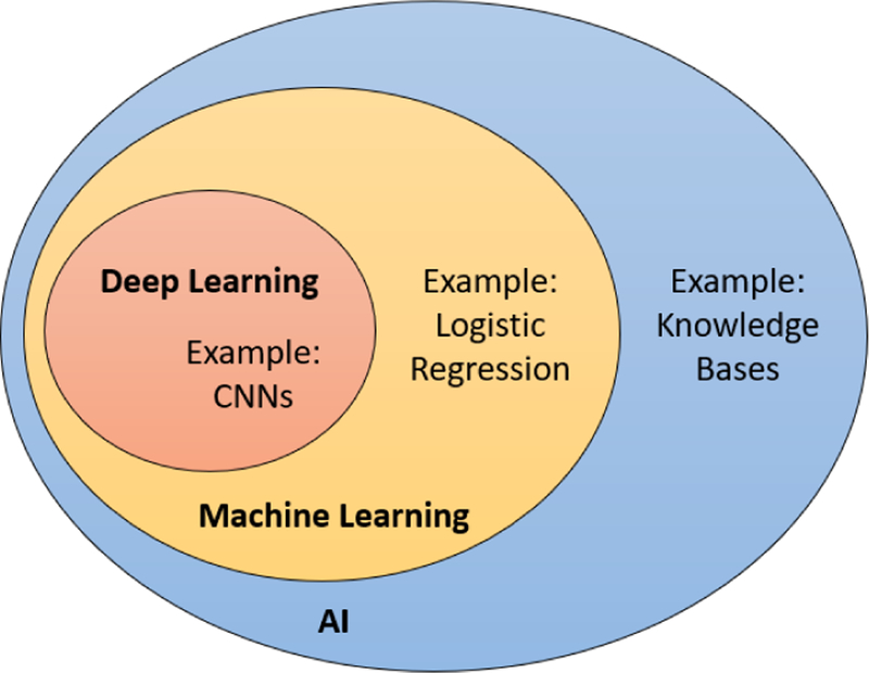 Figure 3: