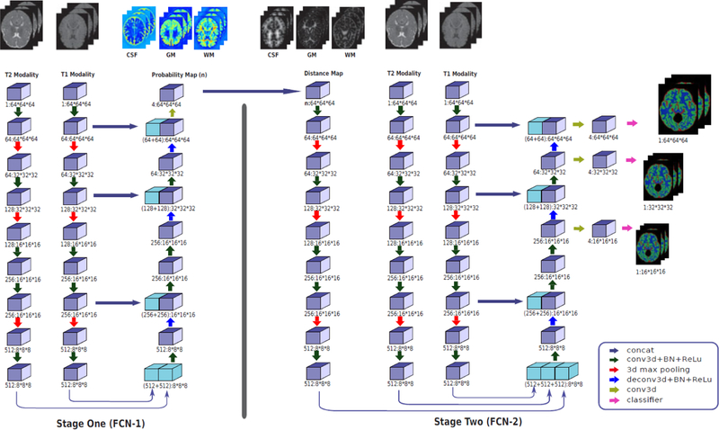 Figure 5: