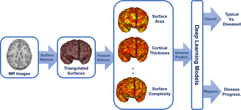 Figure 7: