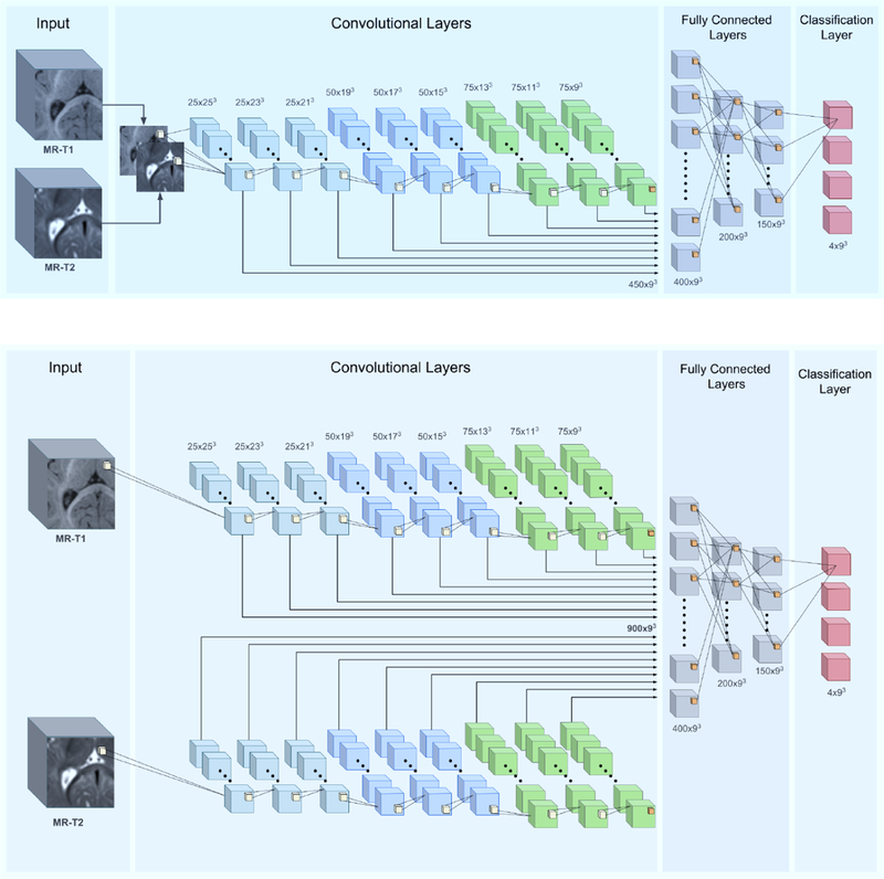 Figure 6: