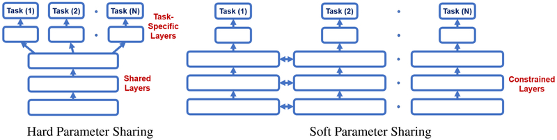 Figure 12: