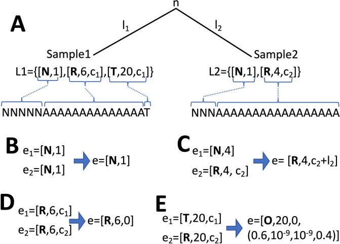 Extended Data Fig. 5