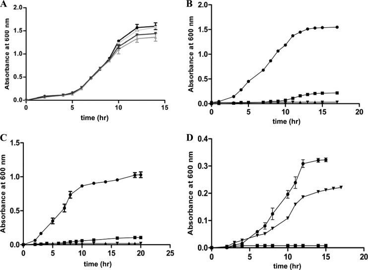 Fig 2