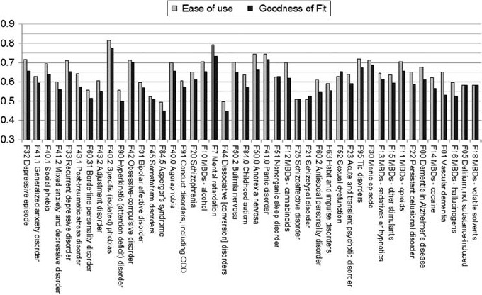 Figure 7.