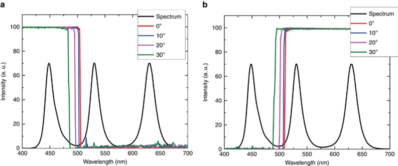 Figure 9