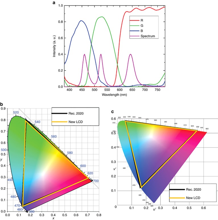 Figure 12