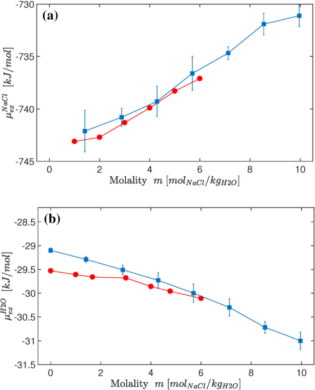 Fig. 10