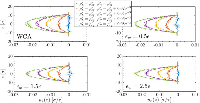 Fig. 16