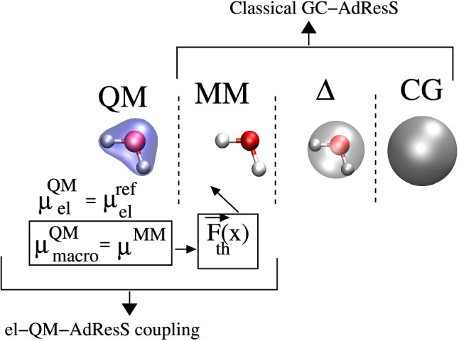 Fig. 20