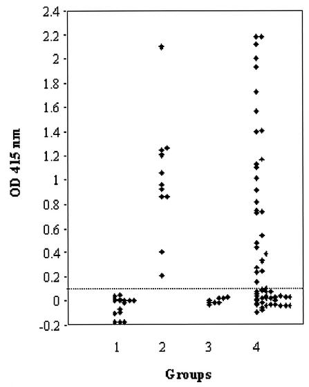 FIG. 4.