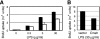 FIG. 7.