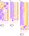 Figure 6