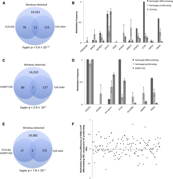 Figure 6