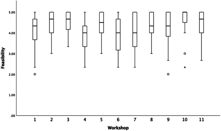 Figure 2.