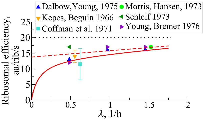 Fig. 5.