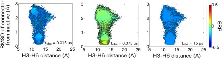 Fig. S7.