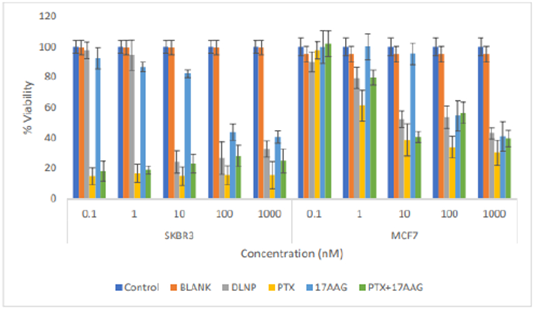 Figure 10: