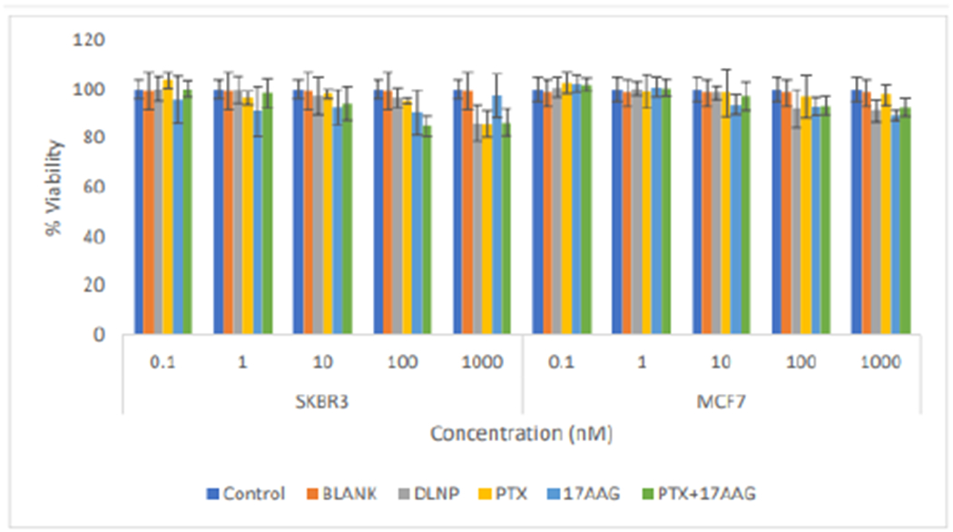 Figure 6: