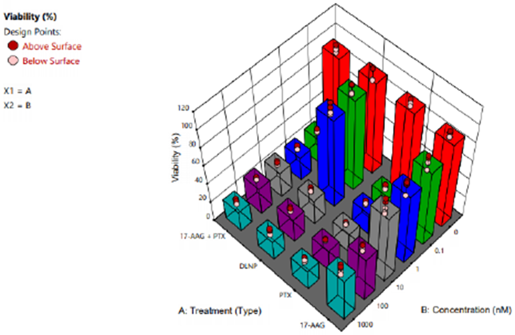 Figure 11: