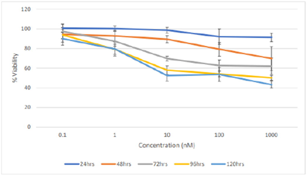 Figure 13: