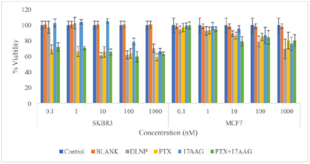 Figure 7: