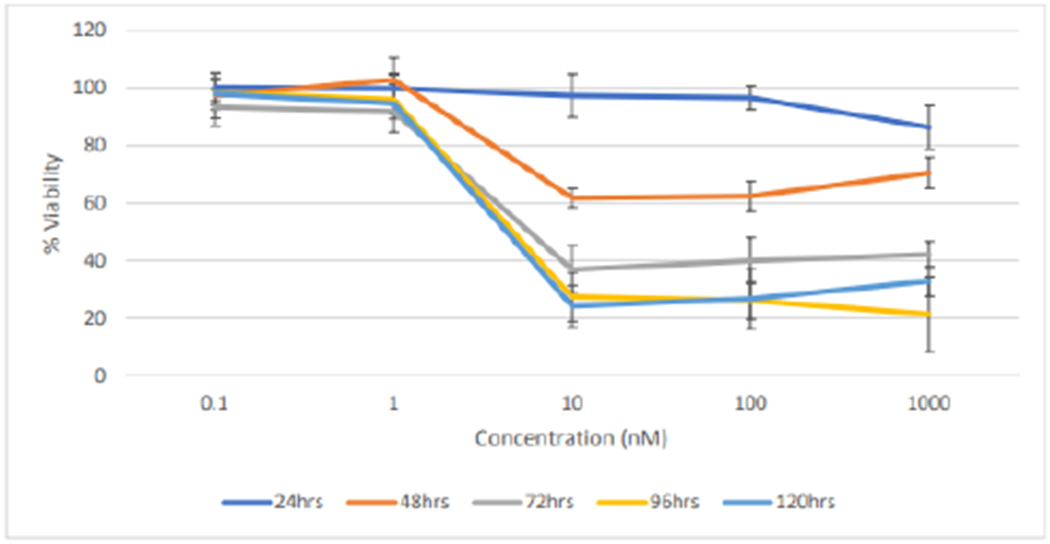 Figure 12: