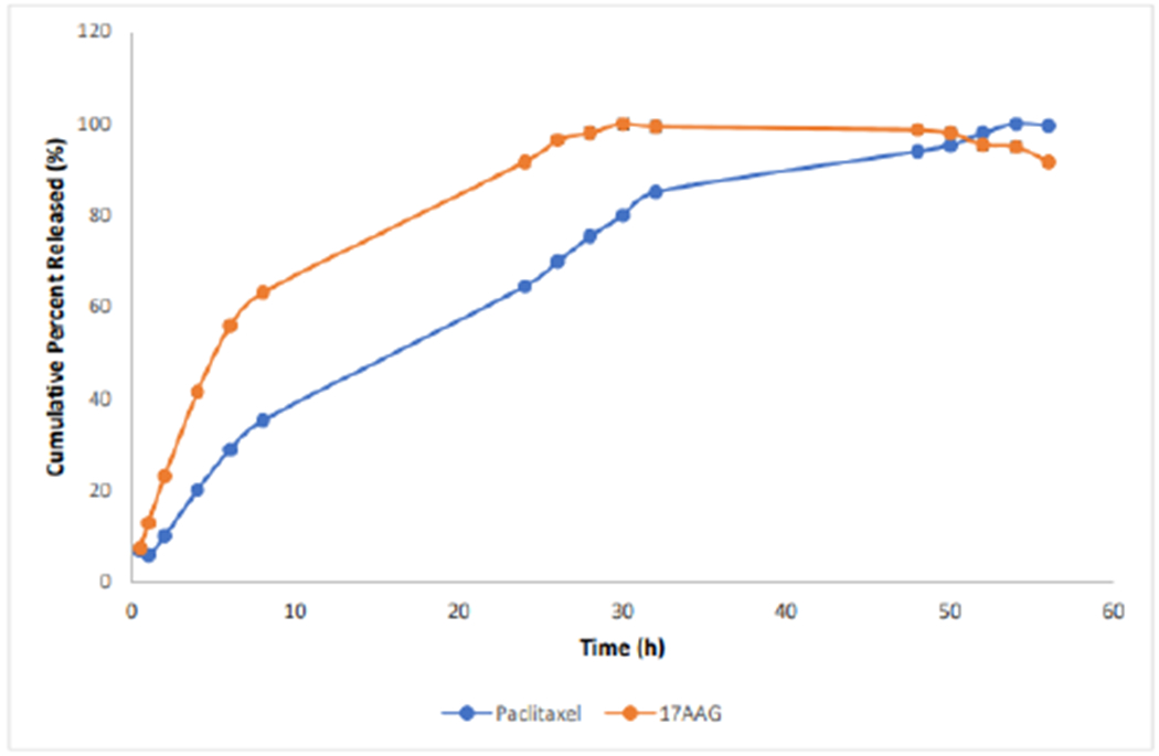 Figure 5: