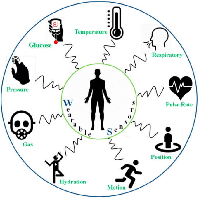 Figure 1.