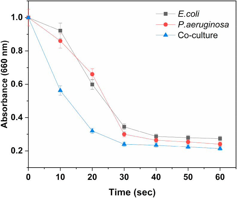 Figure 5