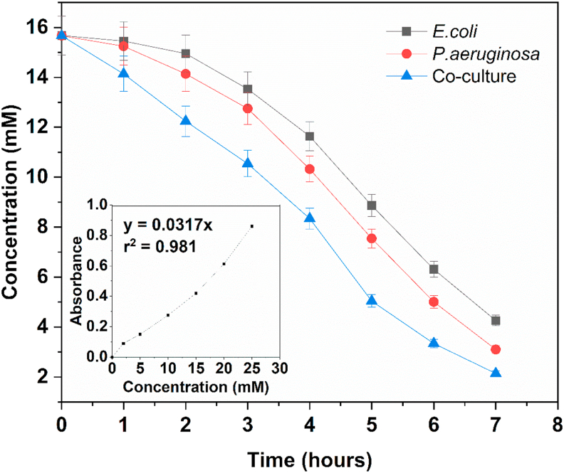 Figure 4