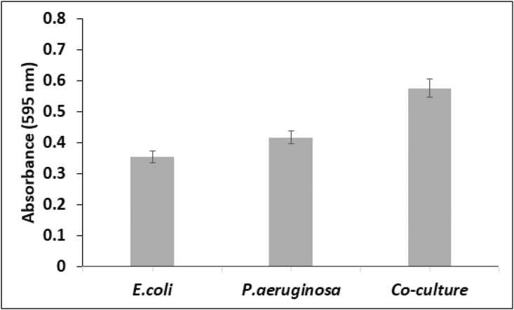 Figure 3