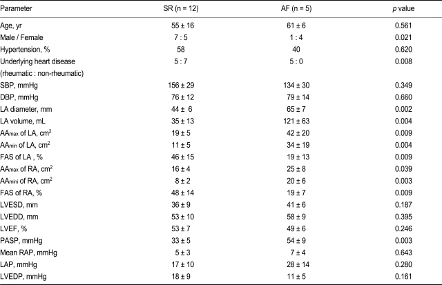 graphic file with name kjim-25-377-i001.jpg