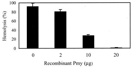 FIG. 8.