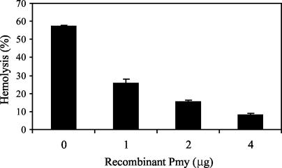 FIG. 9.