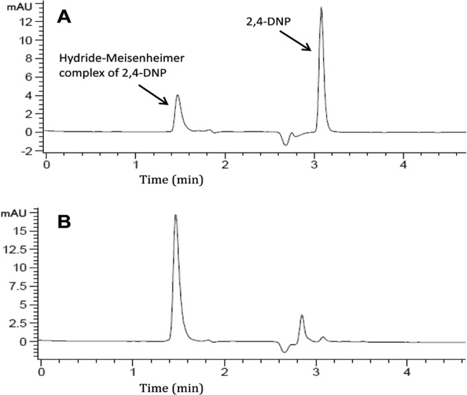 FIG 3