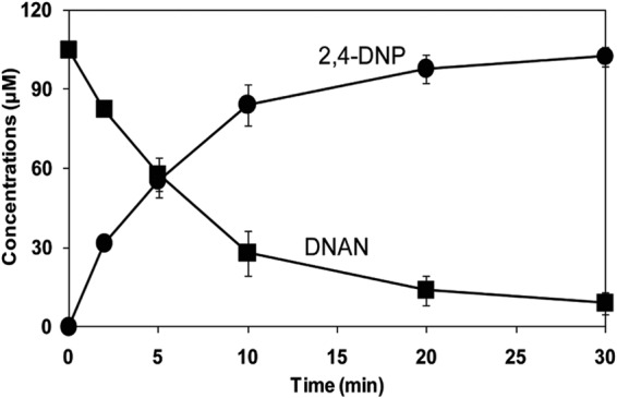 FIG 2