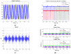 Figure 22