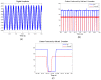 Figure 21