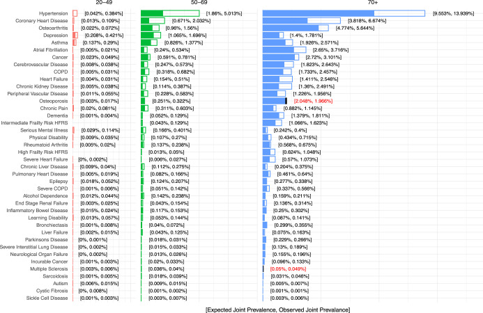 Extended Data Fig. 1