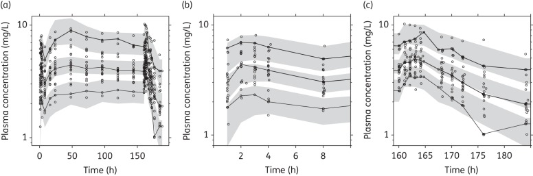 Figure 2.