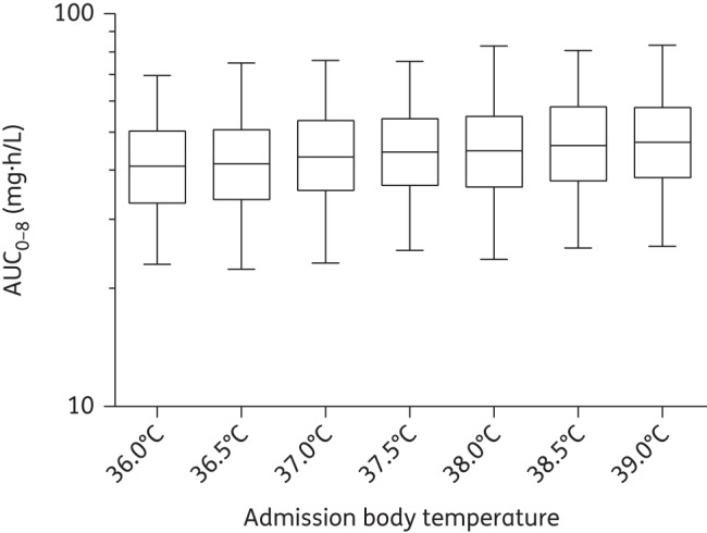 Figure 5.