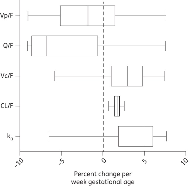 Figure 3.