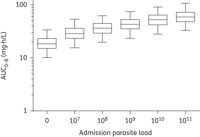 Figure 4.