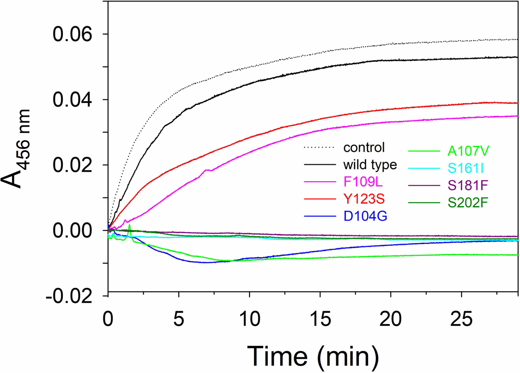 Figure 6.