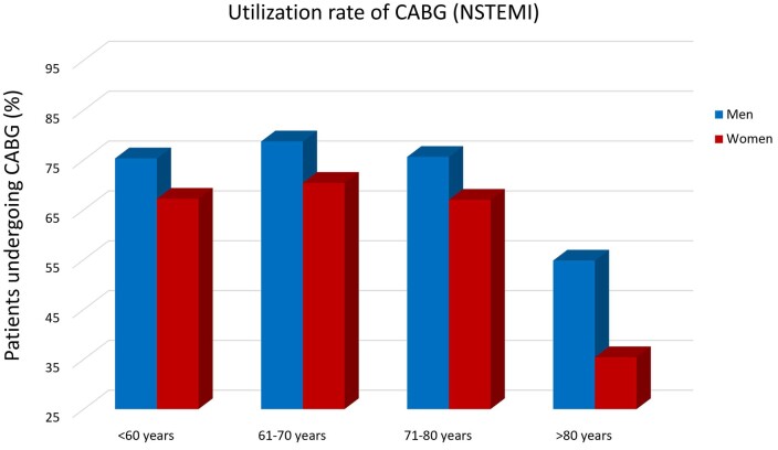 Figure 3: