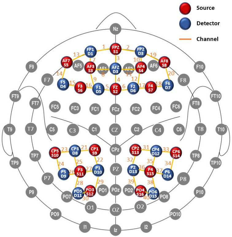 Episodic Memory Encoding and Retrieval in Face-Name Paired Paradigm: An ...