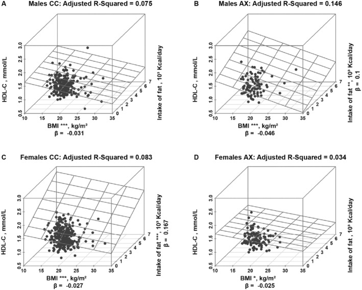 FIGURE 3