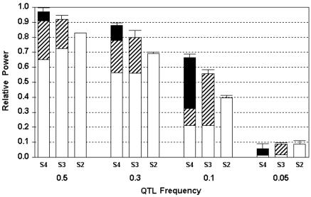 Figure  1